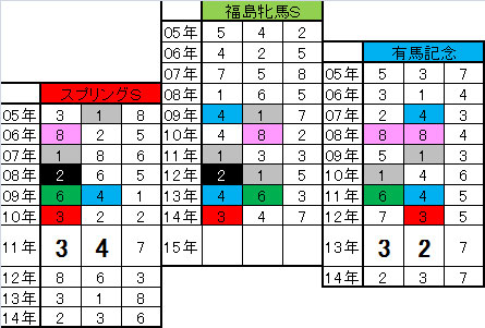 2015福島牝馬枠01