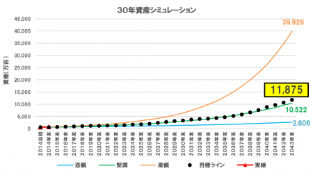 201501_長期資産（３０年グラフ）